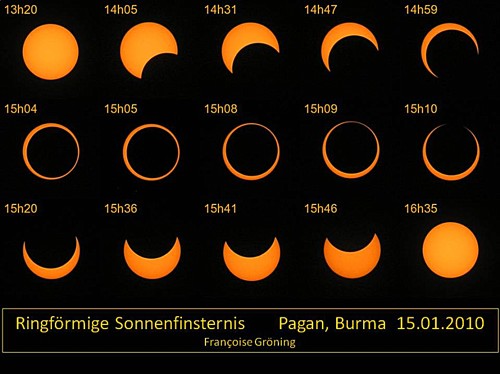 Eclipsetableau